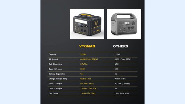 VTOMAN Jump 600X Portable Power Station - Image 2