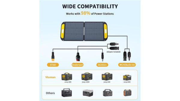 VS110 110W Foldable Portable Solar Panel - Image 6