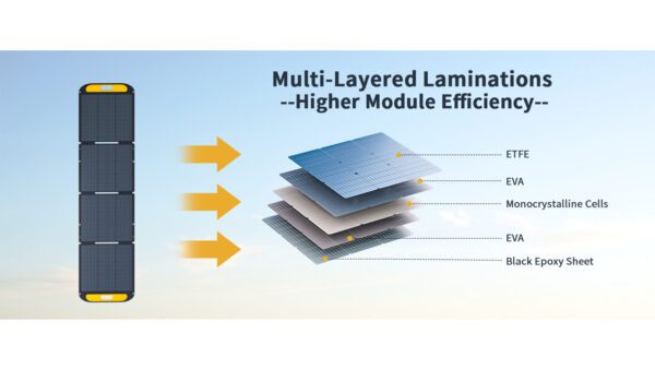 VTOMAN V200 200W Solar Panel - Image 3